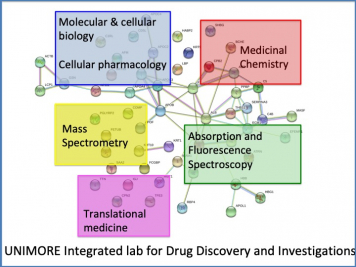 UNIMORE drug discovery and biotechnology network